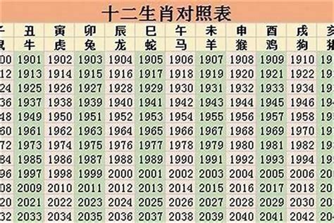 96 年 生肖|96年属什么的生肖？和哪个属相最相配